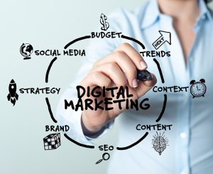Digital marketing Service inIndia