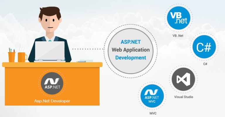 Experienced net Developer for Hire